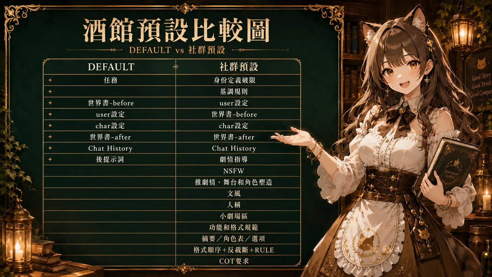 酒館預設比較圖：DEFAULT vs 社群預設
