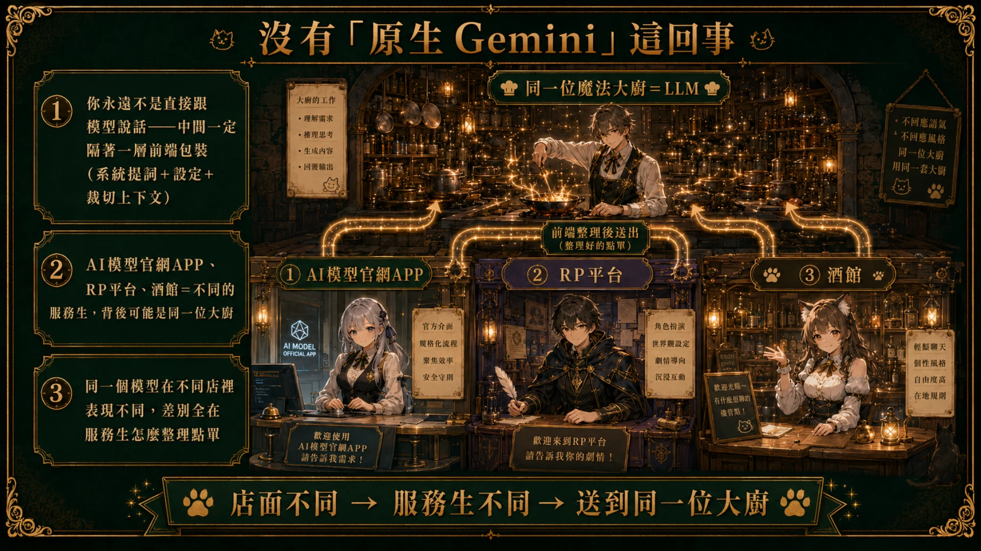 沒有「原生 Gemini」這回事:官網 App、RP 平台、酒館都是不同服務生,背後可能同一位大廚