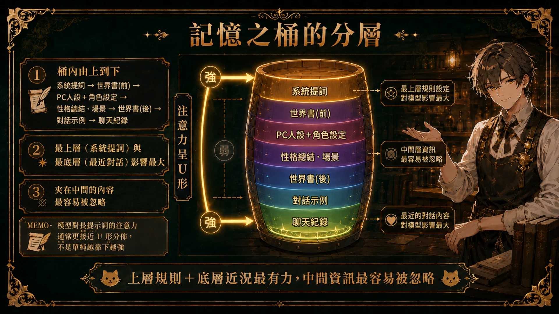 記憶之桶的分層與 U 形注意力:上層規則與底層近況影響最大,中間最容易被忽略