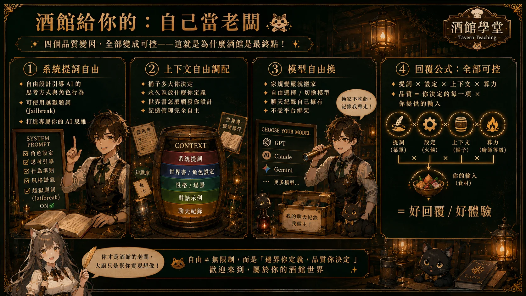 好回覆的公式：提詞 × 設定 × 上下文 × 算力，是乘法不是加法