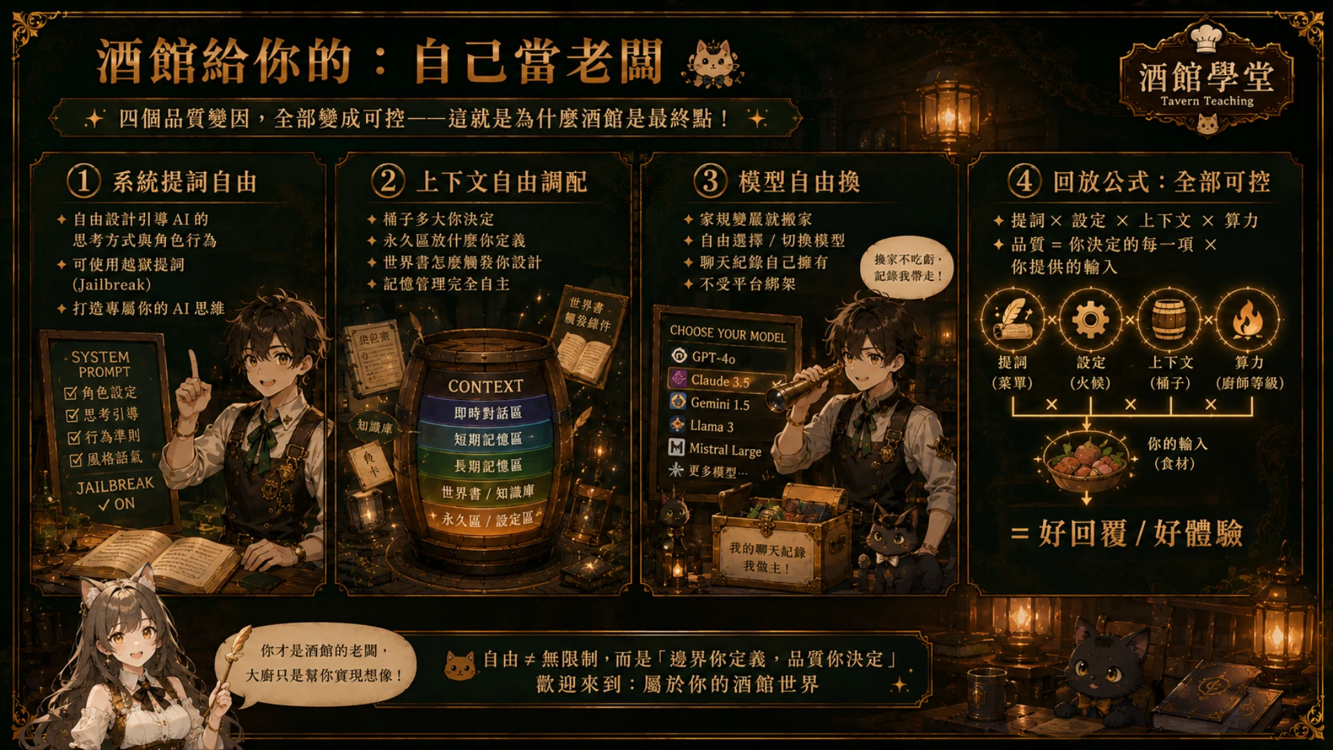 酒館給你的：自己當老闆，提詞、設定、上下文、算力四個變因全部可控